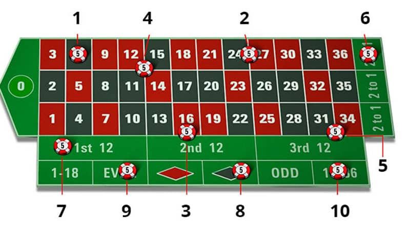 Tìm hiểu quá trình cược trong cách chơi Roulette